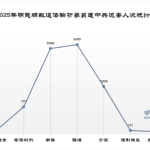 2025년 최소 4803명 파룬궁수련자, 납치·괴롭힘 박해 당해